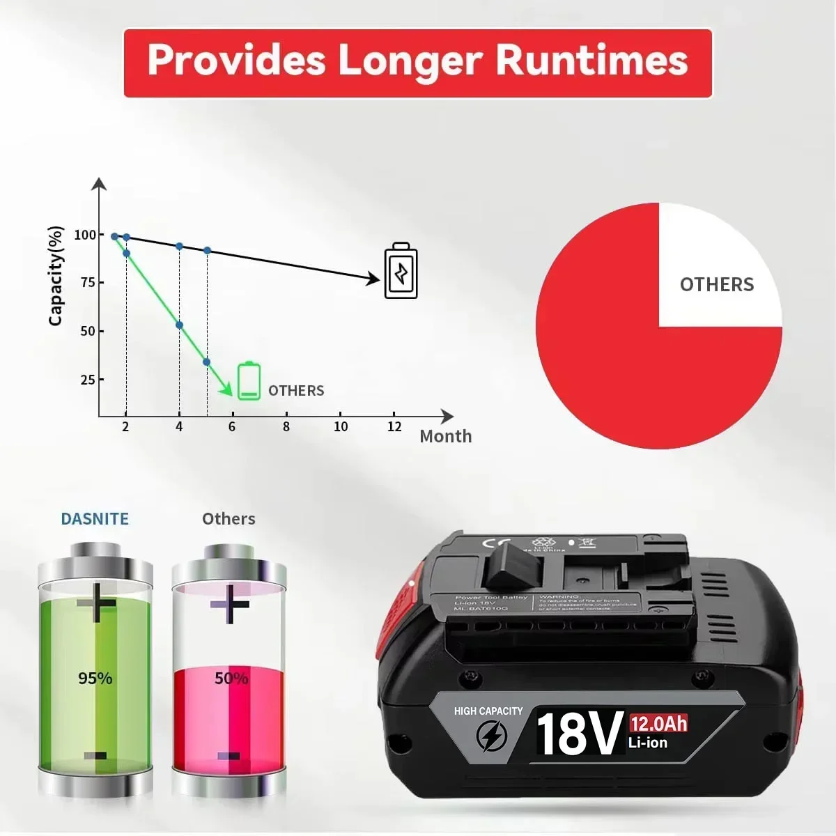 Original 18V Battery 8.0/10.0/ - Bosch Drill Gsb 18V ulasan dan harga